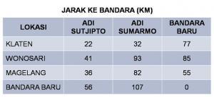 Bandara Baru Yogyakarta