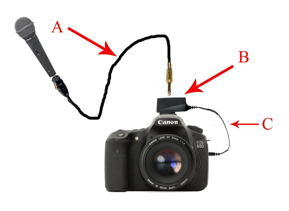 Lagi cara barang ini gan (Penghubung kabel mic - kamera dslr)