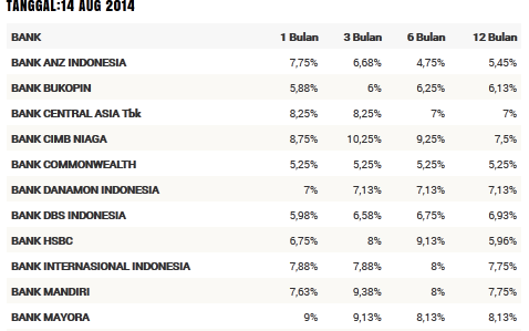 (Malang) Long Term Property Investment Low Risk Med Profit For Kaskuser Investor