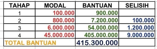 *New* AKSES MODAL KINETIC (Solusi Keuangan Anda)