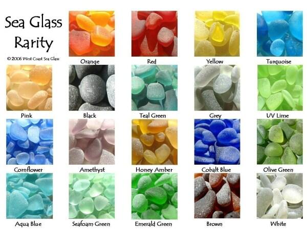 Seaglass Yang Memukau dan Fenomenal