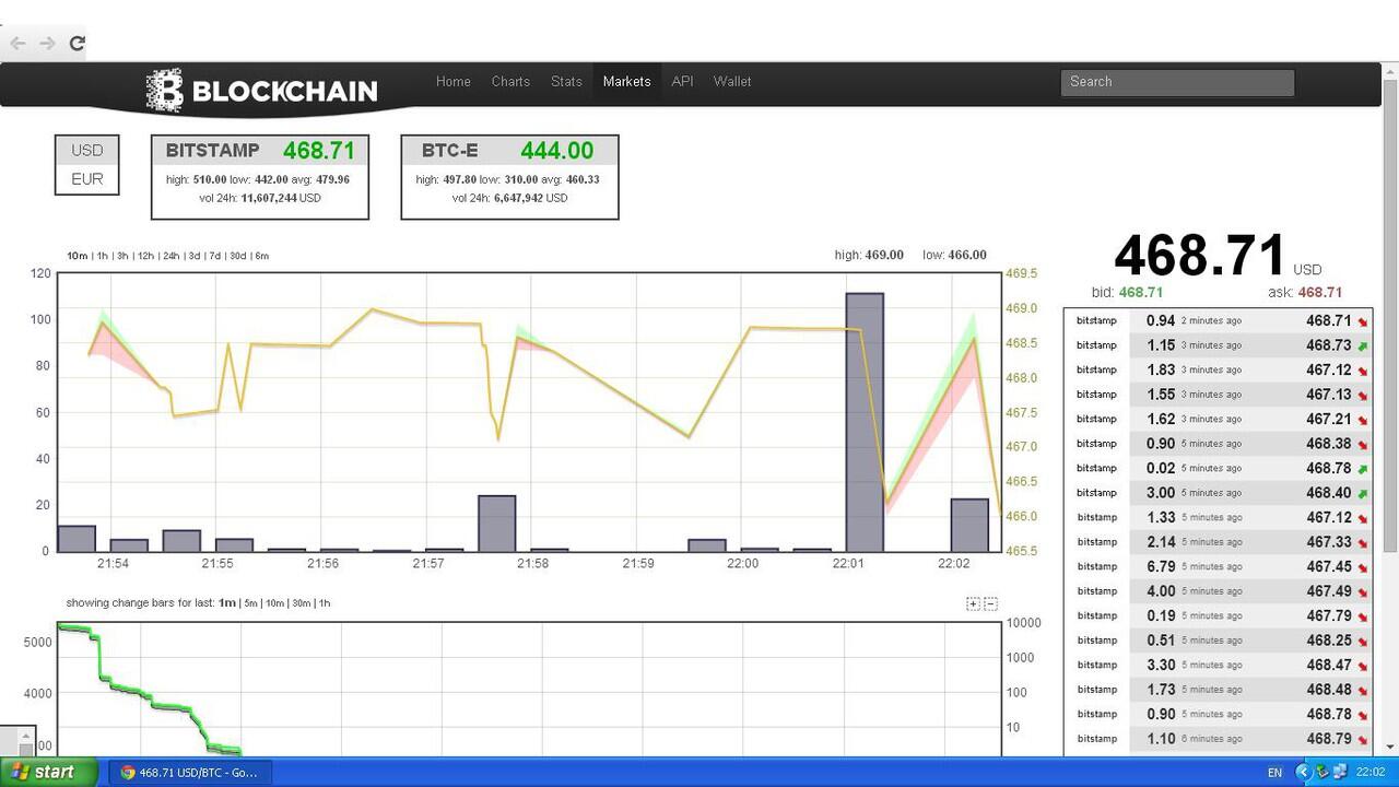 Ada Apa Dengan BTC ??