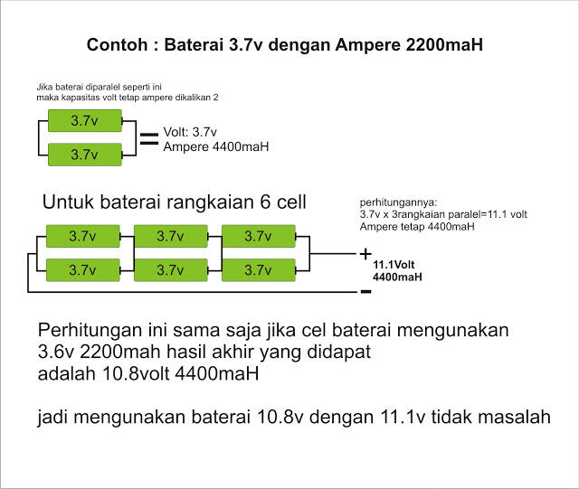 MENGGANTI (REFILL) CELL BATERAI LAPTOP ITU MUDAH !!!