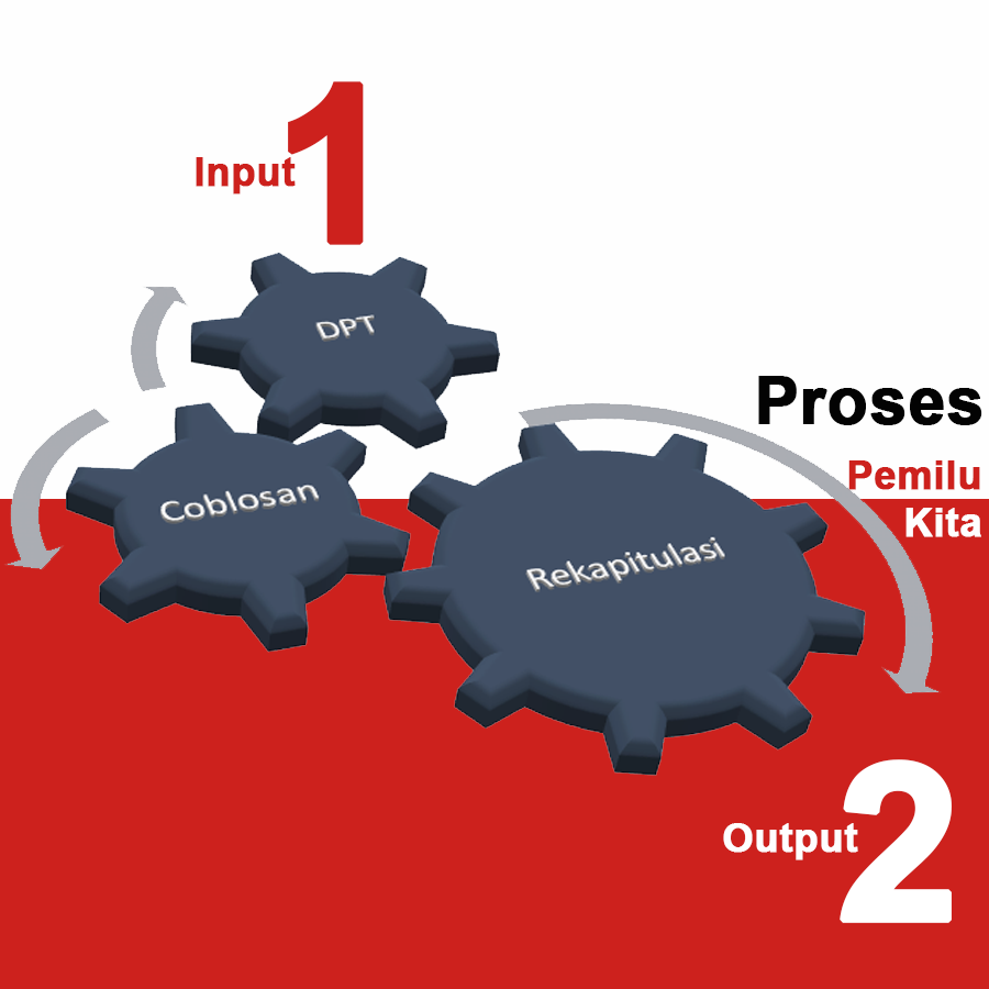 INPUT-PROSES-OUTPUT