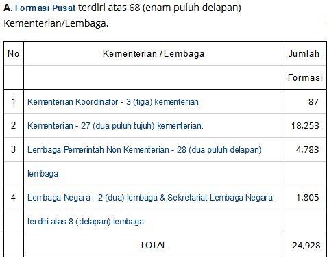 Informasi Penerimaan CPNS 2014, Pendaftaran 20 Agustus 2014