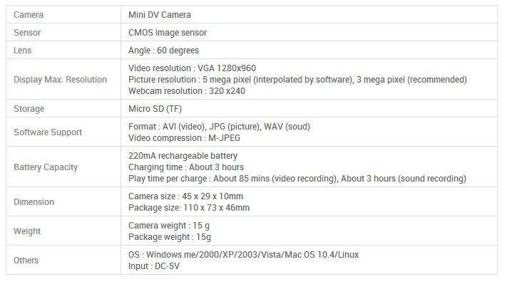 CAR CAMCORDER | KAMERA VIDEO MOBIL