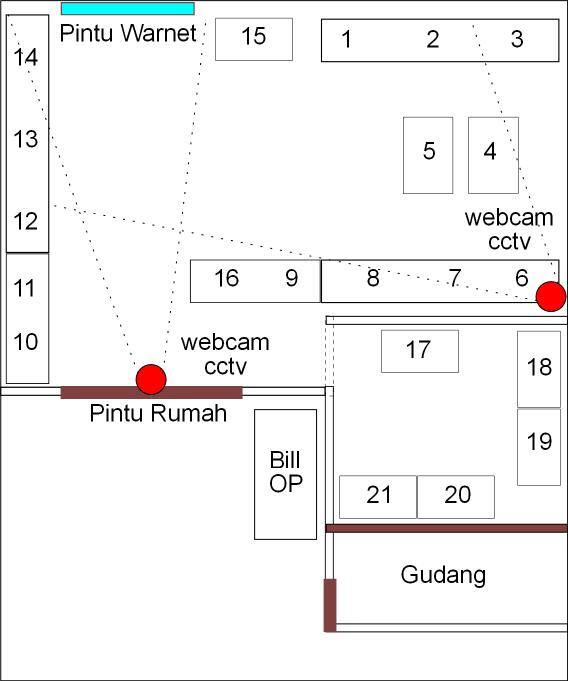 Di Butuhkan Investor Bagi Hasil 55:45 ( Pemilik Usaha : Investor )