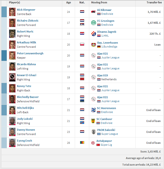 ***Ajax Amsterdam Fans Club - Season 2014/2015*** | KASKUS