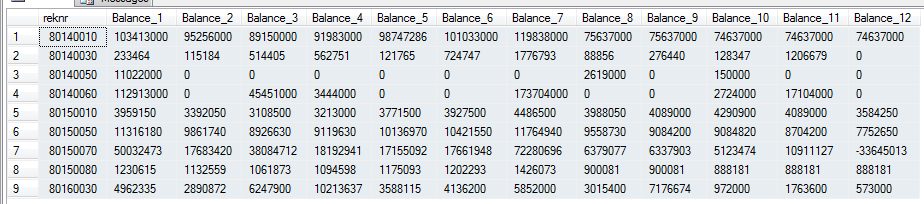&#91;ask&#93; menampilkan data yang tidak ada