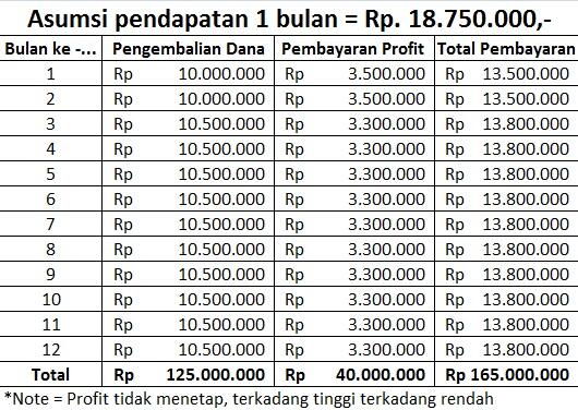 &#91;Penawaran Investasi&#93; Pengembangan usaha Baju Muslim (BH 40% /bulan)