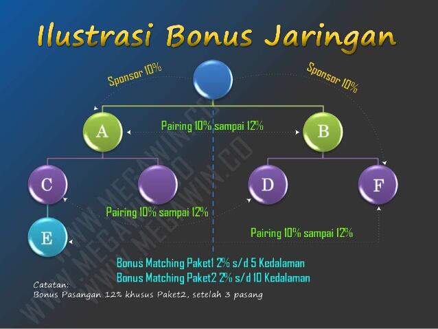 MEGAWIN (UP TO 300%/BULAN) Pendaftaran semakin rame !!!