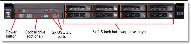 Jual IBM Server x3250 M5 C4A