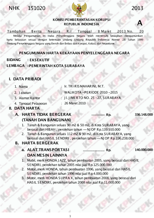 Harta kekayaan Bu risma (walikota surabaya)