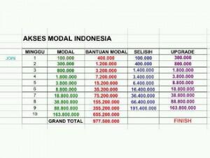 AMI (Akses Modal Indonesia) Modal hanya 100ribu saja