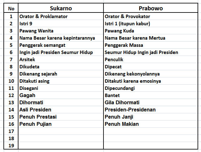 PRABOWO = SUKARNO