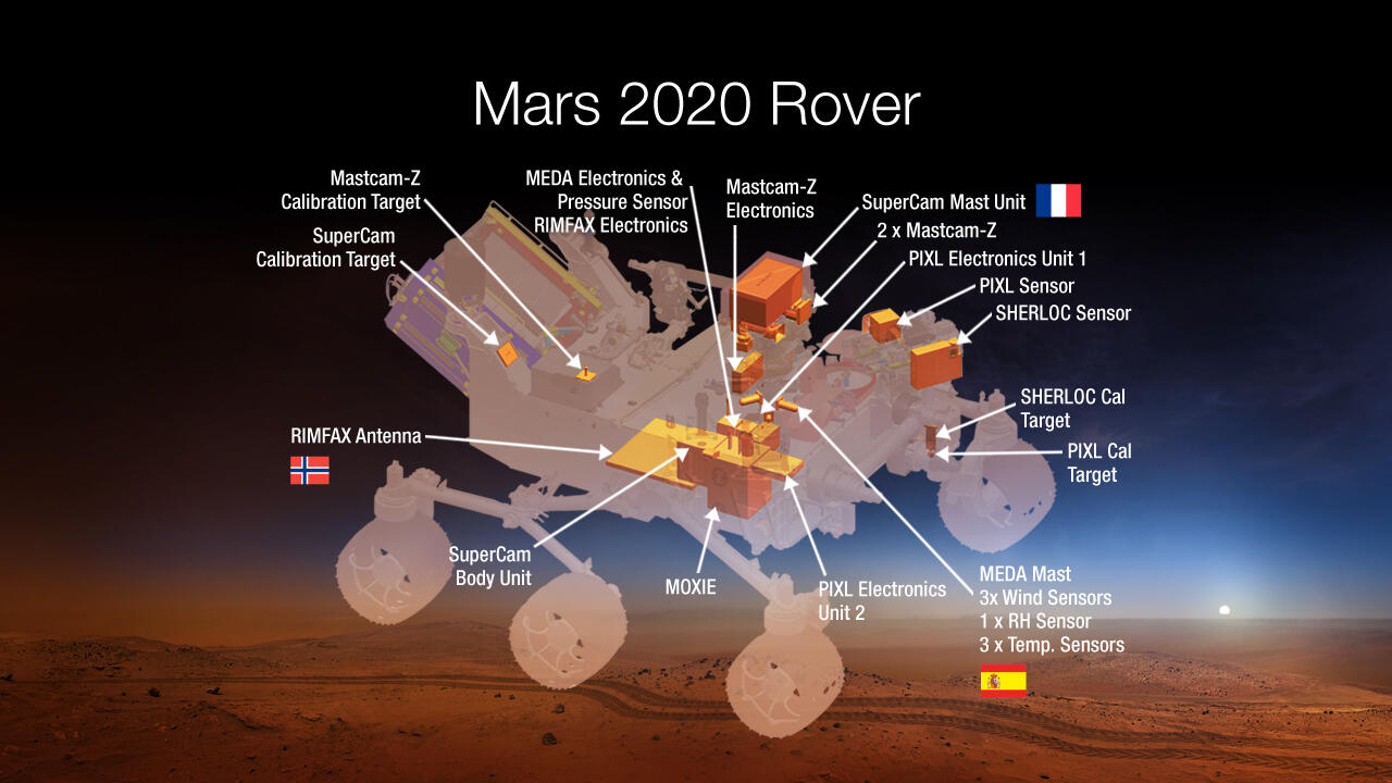 &#91;Ekspedisi Special&#93;Mencari Tanda Kehidupan di Planet Mars dengan Rovers Mars 2020