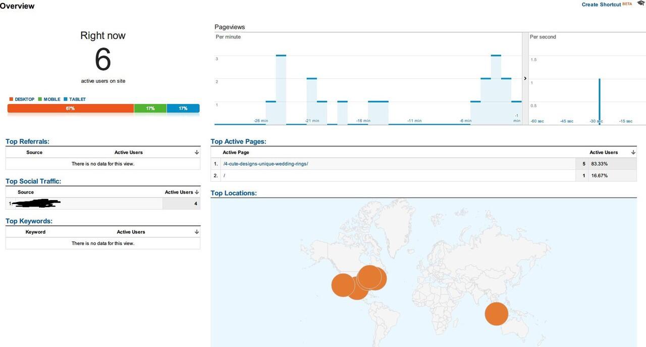 Cara Pemalas Seperti Saya Meningkatkan Traffic Website