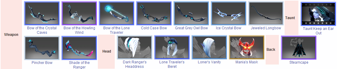 Dota 2 Etaskusut online shop SET| TOOLS|HUD|DLL Murah & Berpengalaman!!
