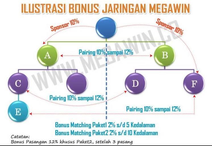 &#91;xTy&#93; MEGAWIN ! FRESH, 36% ++/BLN, LAUNCHING CELENGAN BARU DI 3 NEGARA &#91;xTy&#93;