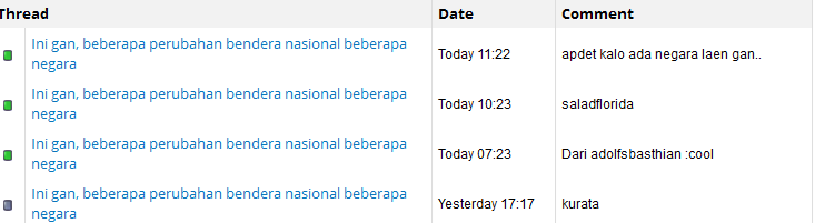 Ini gan, beberapa perubahan bendera nasional beberapa negara