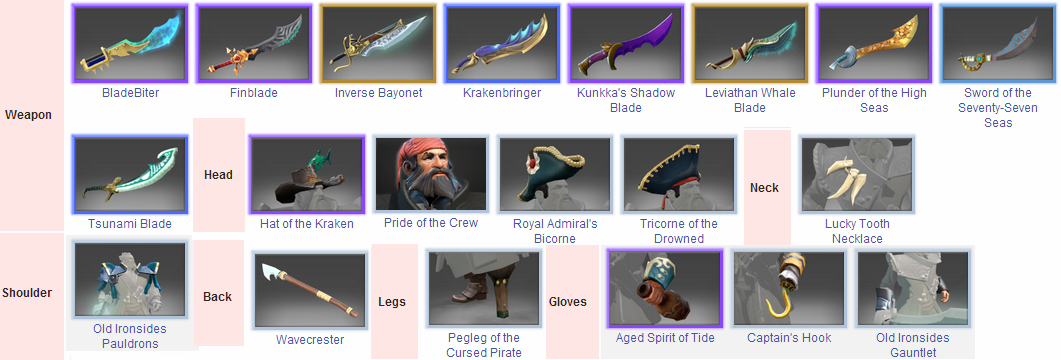 Dota 2 Etaskusut online shop SET| TOOLS|HUD|DLL Murah & Berpengalaman!!