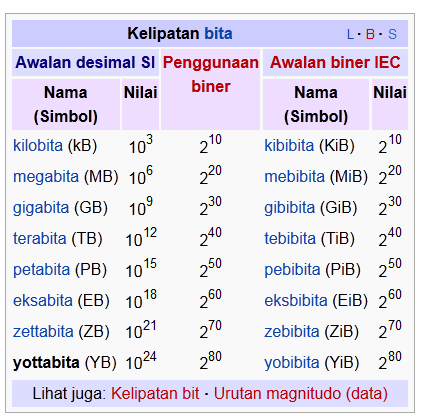 1 000 000 000 000 000 000 000 000 INI DIBACA APA? &#91;MAU TAU MASUK&#93; 