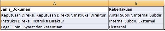 &#91;HELP&#93; CRUD: Tidak Meng-Insert Ke Table