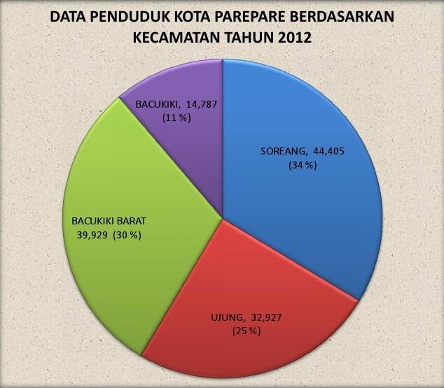 Mengenal lebih dekat kota Kelahiran (PROF.DR.ING.H.BAHARUDDIN JUSUF HABIBIE)