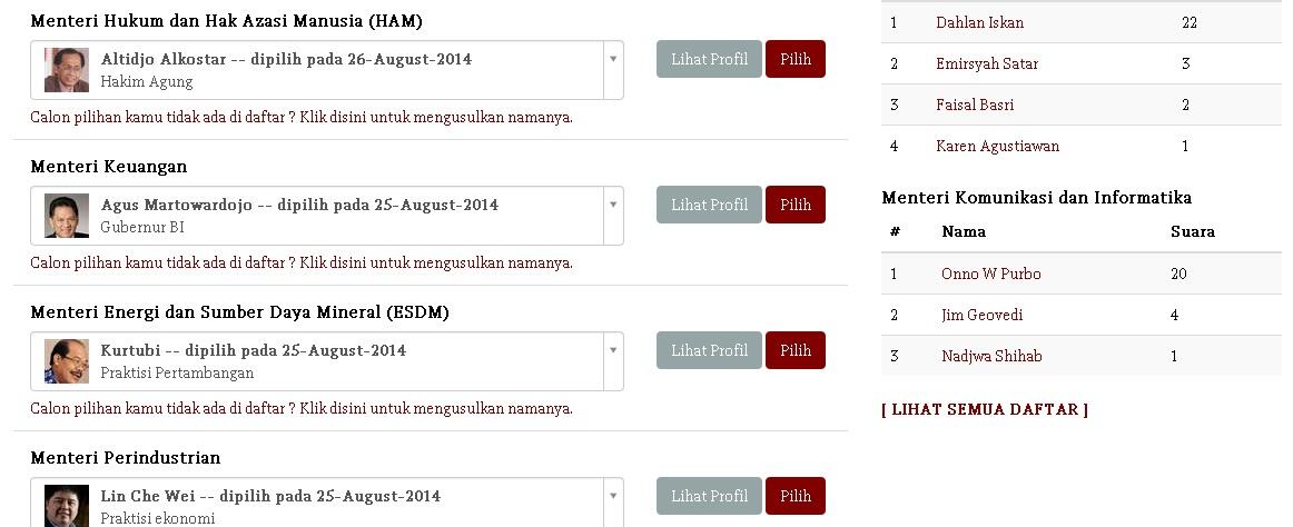 PilihRakyat.Net , satu lagi situs polling milik Relawan