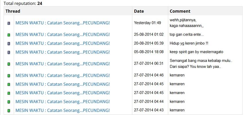 MESIN WAKTU : Catatan Seorang...PECUNDANG!