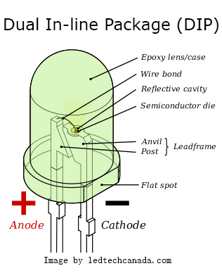 Mengenal Teknologi Lampu LED 