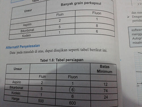 &#91;Share Pengalaman&#93; Bongkar Kesalahan Buku Kurikulum 2013