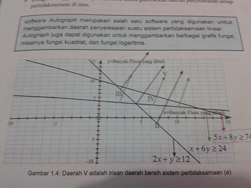 &#91;Share Pengalaman&#93; Bongkar Kesalahan Buku Kurikulum 2013