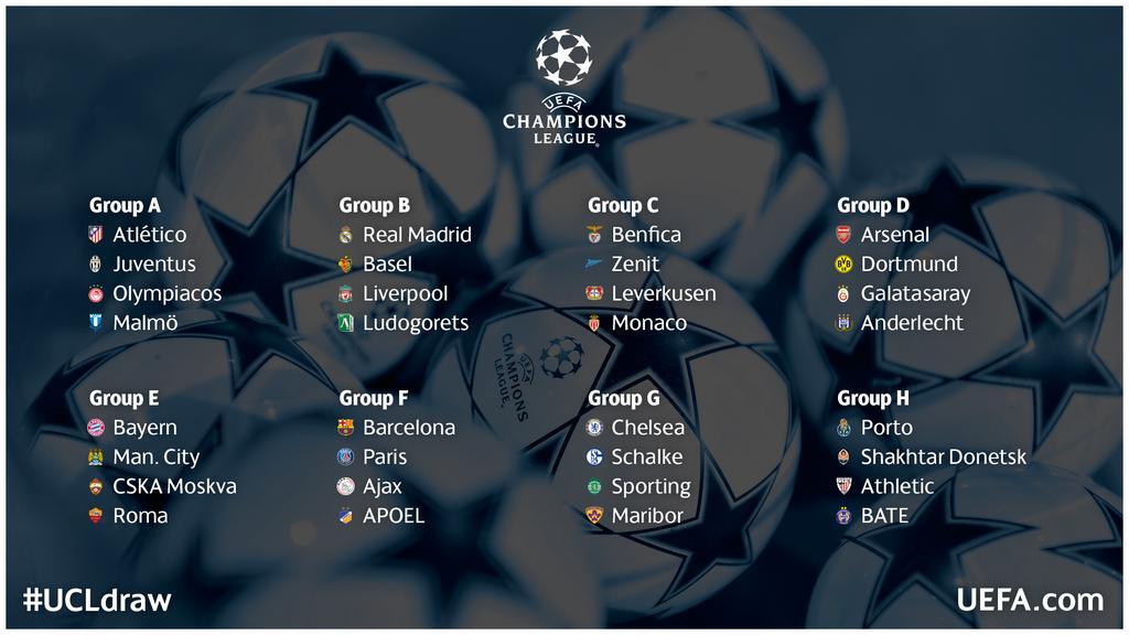 Inilah Pembagian Grup Liga Champions 2014/2015