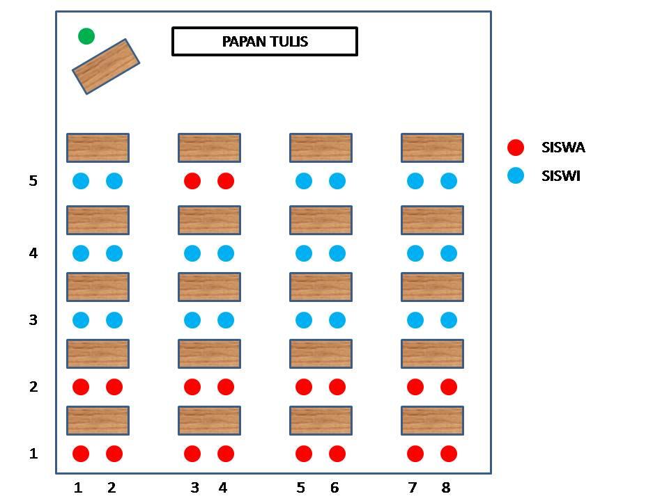 Macam Susunan Tempat Duduk Lo Di Sekolah 