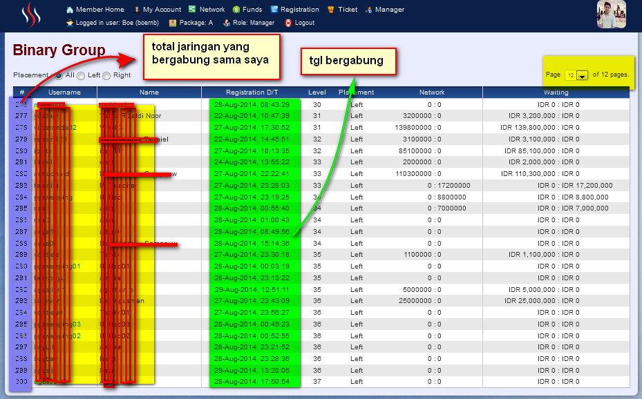 S3-system - 15% per 2mggu atau 30% per bln atau 1% per hari