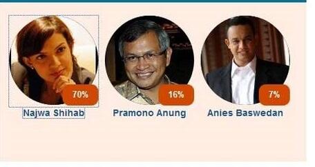 &#91; TIFATUL LEGACY &#93; NAJWA SHIHAB DIUNGGULKAN JADI CALON MENKOMINFO