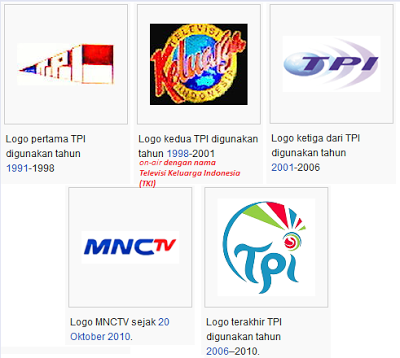 Sejarah dan perkembangan Stasiun ID televisi di indonesia.