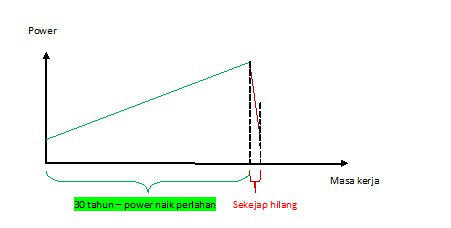 yuk berlatih menghadapi masa pensiun 