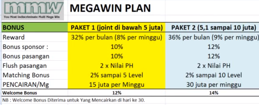 &#91;THE UNITED ARMY&#93; Megawin, Mega for Win try it!