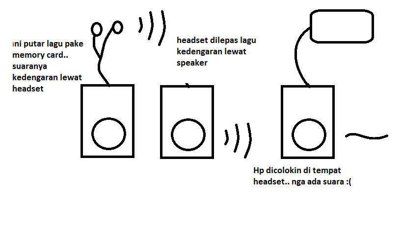 bagaimana mengubah audio out menjadi audio in?