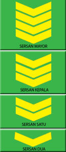 PANGKAT MILITER