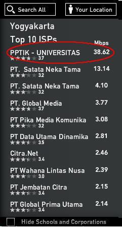 &#91;ASLI&#93; ini dia kampus dengan Internet tercepat
