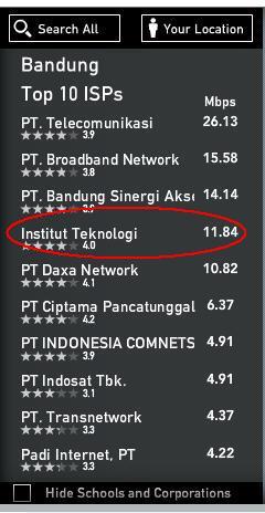 &#91;ASLI&#93; ini dia kampus dengan Internet tercepat