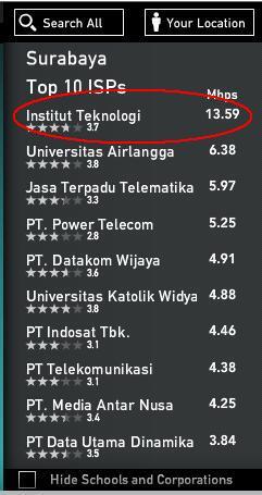 &#91;ASLI&#93; ini dia kampus dengan Internet tercepat