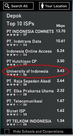 &#91;ASLI&#93; ini dia kampus dengan Internet tercepat