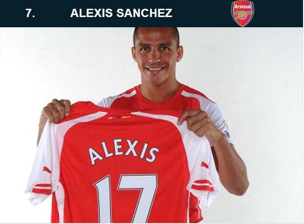 10 Transfer Termahal Musim Panas 2014/2015