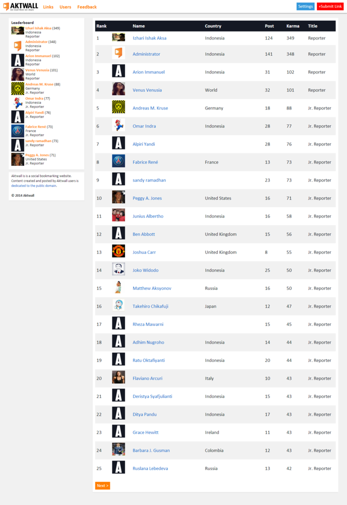 Aktwall - We read then we share &#91;Mohon Review&#93;