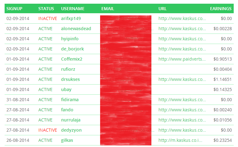 PROBUX + PAIDVERTS HYIP+PTC $1-$10/HARI + TIPS &amp; TOOL BUAT REFF ANE.....