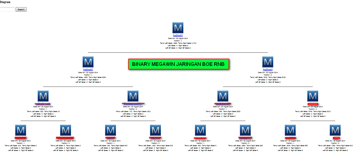 MEGAWIN (UP TO 300%/BULAN) Pendaftaran semakin rame !!!